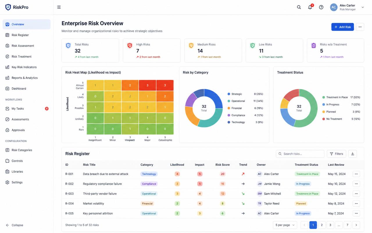 Risk heatmap and register